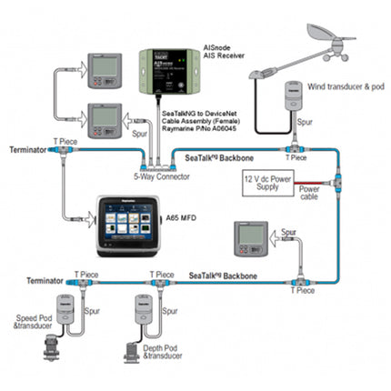 Digital Yacht AISnode NMEA 2000 Boat AIS Class B Receiver [ZDIGAISNODE]